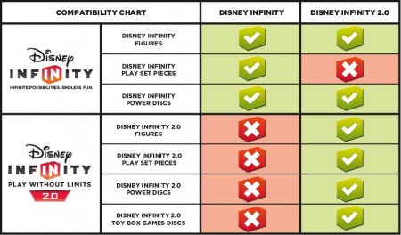Infinity Compatibility Chart